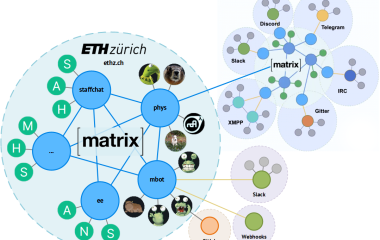 Установка и настройка сервера Matrix Synapse + PostgreSQL + Admin UI + Element WEB