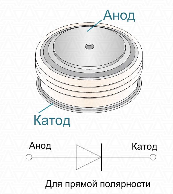 Діод силовий Д133-500-28 500A 2800V